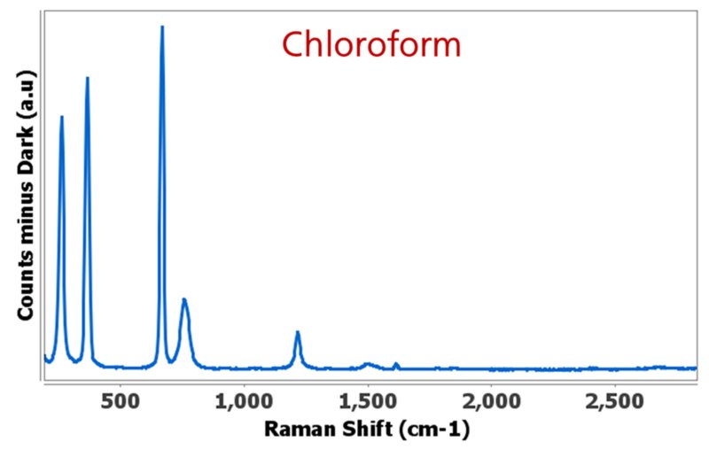 Chloroform