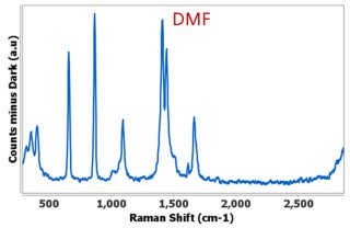 DMF