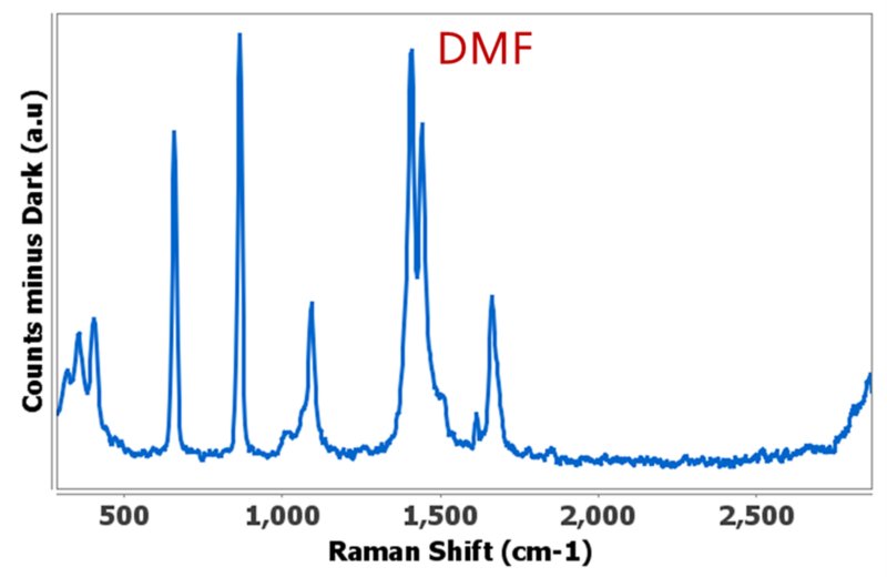 DMF