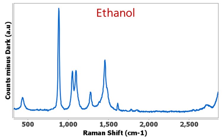 Ethanol