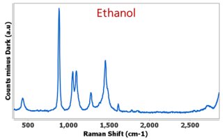 Ethanol