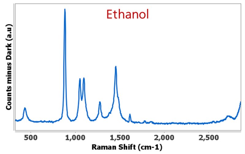 Ethanol
