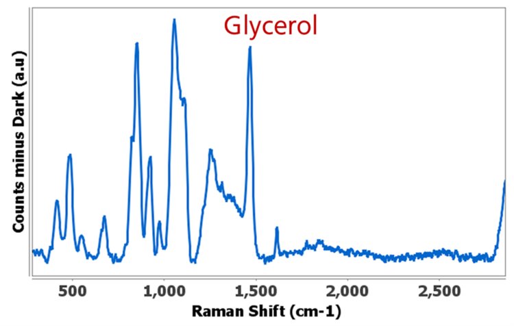 Glicerol