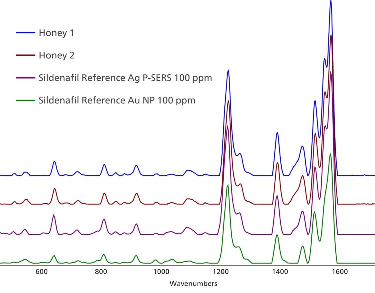 A simple solvent extraction procedure proved effective at moving target substances into an organic layer (IPA) in order to isolate them from the honey matrix.