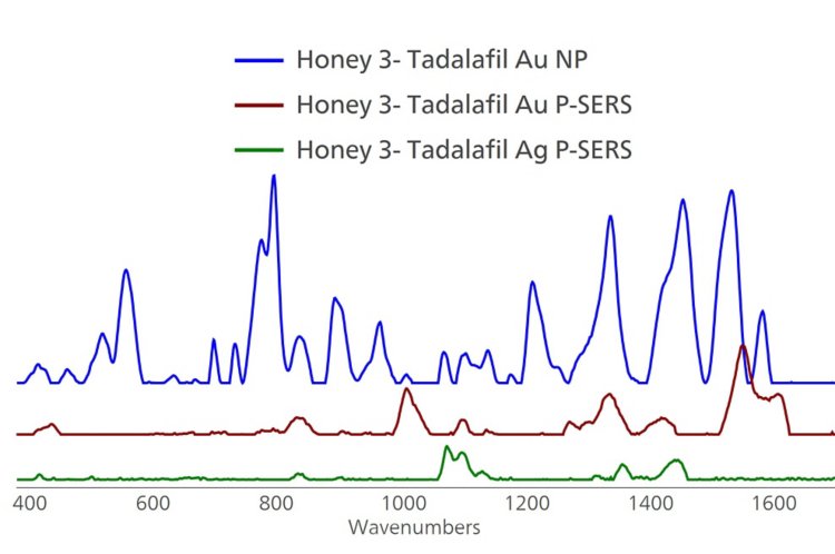 Out of three SERS substrates tested, including Au NP, Au P-SERS, and Ag P-SERS, only the Au NP solution provided a good SERS spectrum of tadalafil.