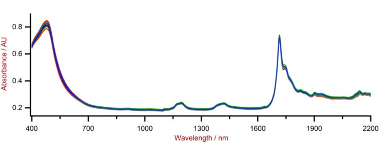 Espectros Vis-NIR de láminas de PVC con diferentes espesores de capa de PVDC medidos en un analizador de sólidos DS2500. 