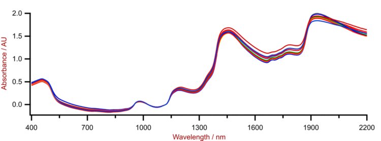 Vis-NIR spectra of fermentation mash samples analyzed on a DS2500 Solid Analyzer. 