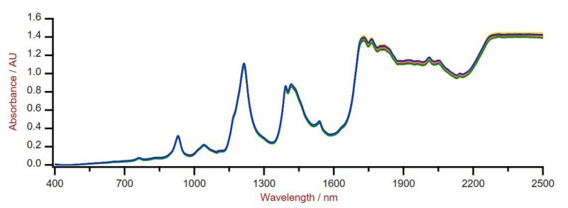 Selection of Vis-NIR spectra of PE samples obtained using a Metrohm DS2500 Solid Analyzer equipped with the DS2500 large sample cup. 