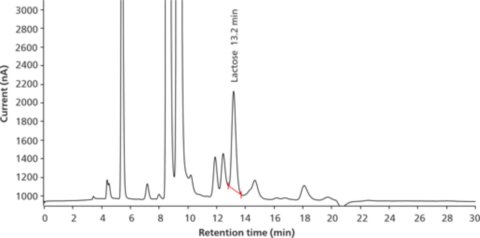 Example chromatogram for muva ML-2312; sample preparation with Carrez precipitation prior to injection