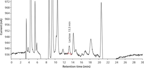Example chromatograms for Butter, aha, Spar, lactose-free; sample preparation with Carrez precipitation prior to injection