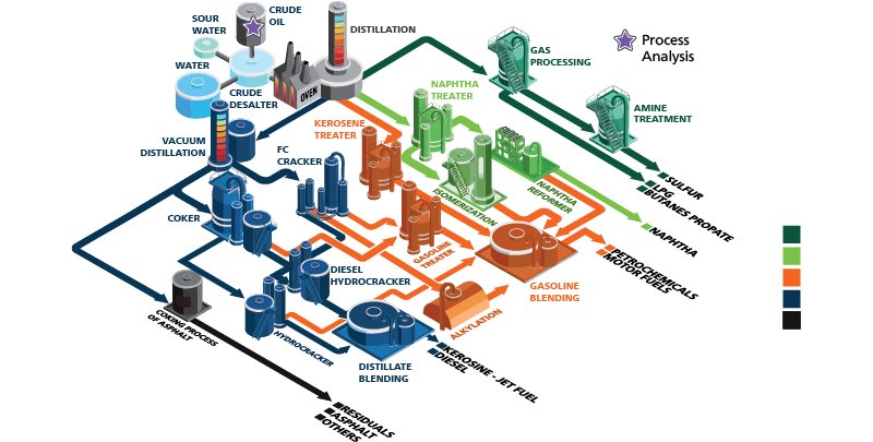 Schematic illustration of a petrochemical refinery.