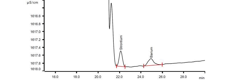  Chromatogram of a brine sample (>300 g/L NaCl) spiked with   strontium   and   barium.   A   4   mL   sample   aliquot   was   preconcentrated on the Metrosep Chel PCC 1 VHC/4.0 and then eluted  on  a  Metrosep  C6  separation  column.  The  strontium  and  barium  peaks  are  well  separated  from  the  large  sodium  matrix  peak.  Very  low  detection  limits  of  multivalent  cations  in  highly  concentrated brines can be reached with this method. 