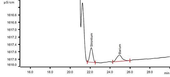  Chromatogram of a brine sample (>300 g/L NaCl) spiked with   strontium   and   barium.   A   4   mL   sample   aliquot   was   preconcentrated on the Metrosep Chel PCC 1 VHC/4.0 and then eluted  on  a  Metrosep  C6  separation  column.  The  strontium  and  barium  peaks  are  well  separated  from  the  large  sodium  matrix  peak.  Very  low  detection  limits  of  multivalent  cations  in  highly  concentrated brines can be reached with this method. 