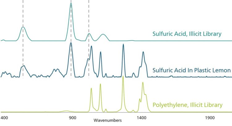 Muestra y espectros de biblioteca ilícita para ácido sulfúrico. 