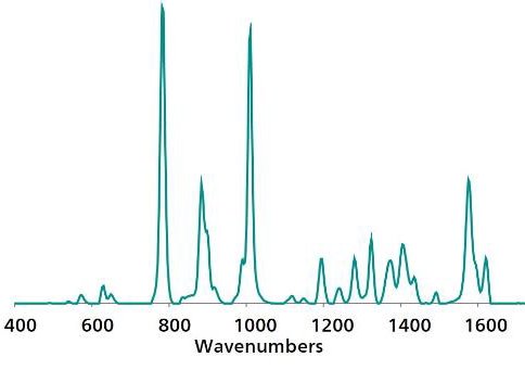 Standard reference Ag P-SERS spectrum of Thiabendazole.