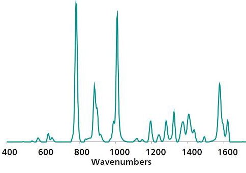 Espectro estándar de referencia Ag P-SERS de tiabendazol.
