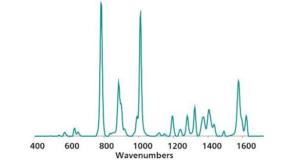 Standard reference Ag P-SERS spectrum of Thiabendazole.