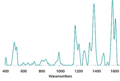 Standard Au NP SERS spectrum of Metanil Yellow.