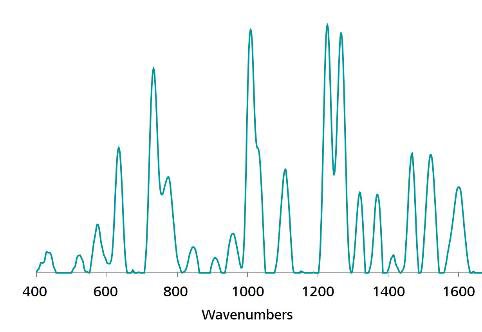 Detection of 100 mg/L MBC with Misa.