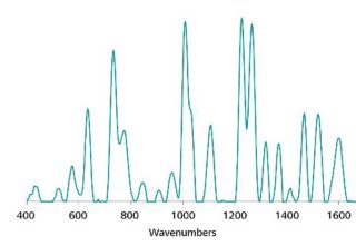 Detection of 100 mg/L MBC with Misa.