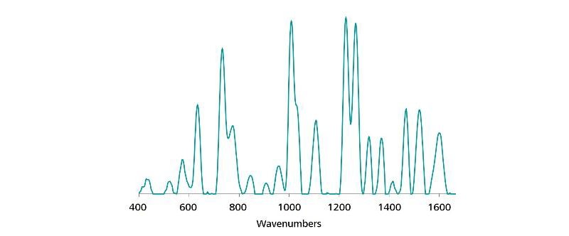 Detection of 100 mg/L MBC with Misa.