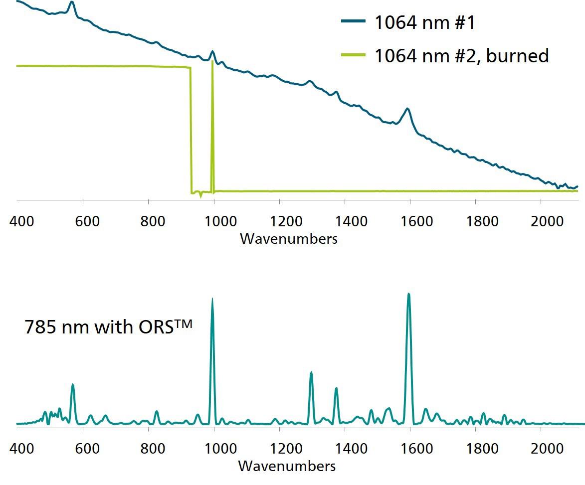 1064 nmおよび785 nmシステムで着色PPEを測定したときに得られたラマンスペクトルの比較