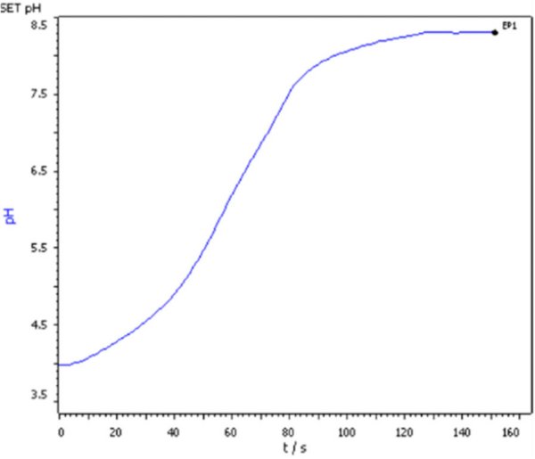 Titratable acidity in milk and yogurt Metrohm