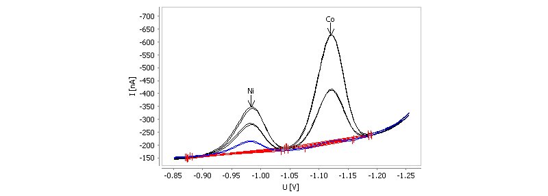 Determination of nickel and cobalt in tap water (30 s deposition time)