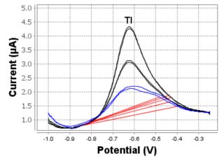 30 µg/L のタリウムを添加した水道水サンプル中のタリウムの定量