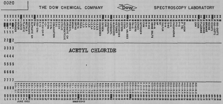 Historical punch card for assigning various spectral features to acetyl chloride in the infrared wavelength region [1].