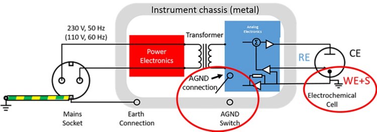 The schematics of a PGSTAT in floating mode.