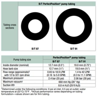 B/T Pump Tubing