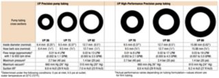 I/P Pump Tubing