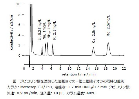 ジピコリン酸を添加した溶液での一価二価陽イオンの同時分離例