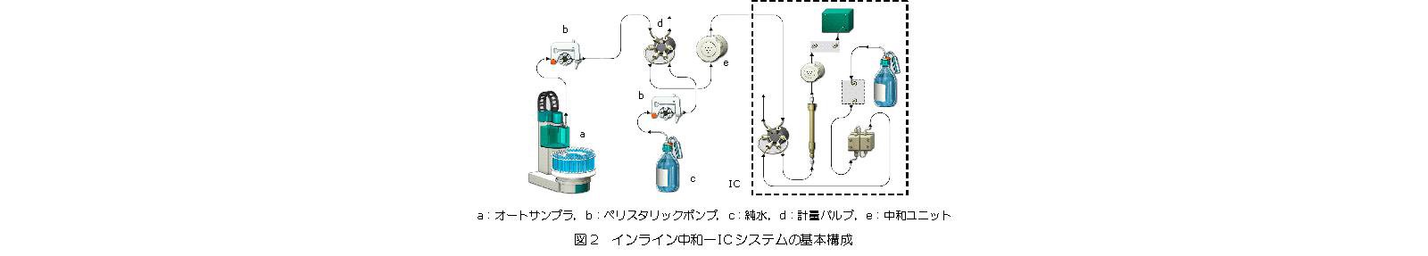 インライン中和－ICシステムの基本構成