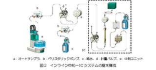 インライン中和－ICシステムの基本構成