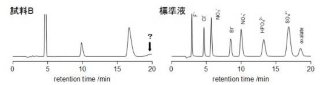四方山話シーズン1-2-1