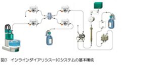 インラインダイアリシスーICシステムの基本構成図