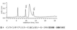 インラインダイアリシスーIC法によるソーセージ中の亜硝酸・硝酸の測定