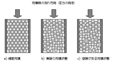 充填時の流れ方向