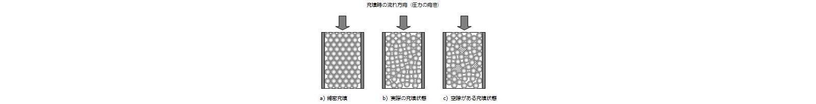 充填時の流れ方向