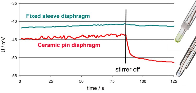 https://metrohm.scene7.com/is/image/metrohm/Difference-diaphragm-type?qlt=85&ts=1644247264147&dpr=off