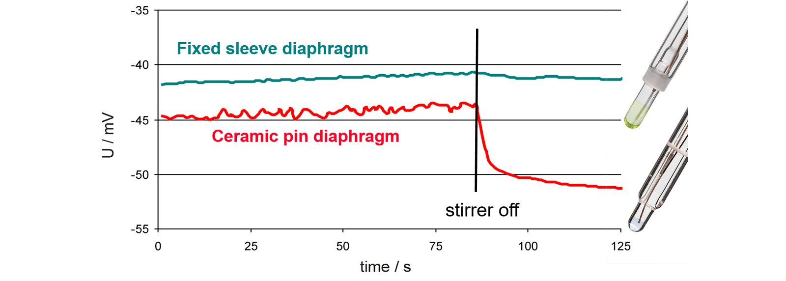 https://metrohm.scene7.com/is/image/metrohm/Difference-diaphragm-type?qlt=85&ts=1644247264147&dpr=off