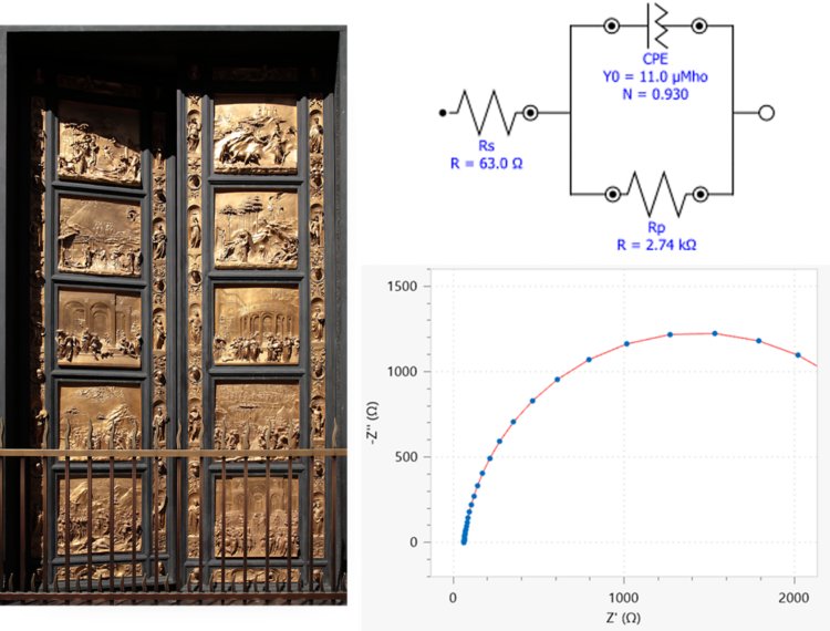 À gauche : les Portes du Paradis du sculpteur Lorenzo Ghiberti, une paire de portes en bronze doré installées dans le baptistère de Florence. À droite : l'ajustement des données EIS avec le bon circuit équivalent permet d'estimer Rp, la résistance de polarisation.