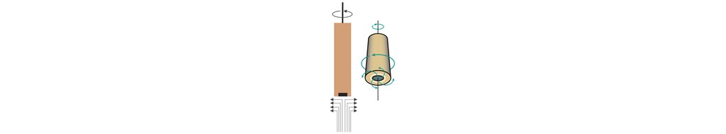 Illustration of the laminar flow at the surface of a rotating electrode (left: cross section, right: front diagonal view).