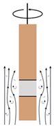 Illustration of the turbulent flow forming at the sides of a rotating electrode.