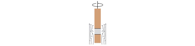 Illustration der turbulenten Strömung, die sich an den Seiten einer rotierenden Elektrode bildet. 