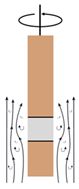 Illustration der turbulenten Strömung, die sich an den Seiten einer rotierenden Elektrode bildet. 