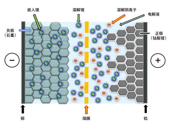 電解液中水分測定