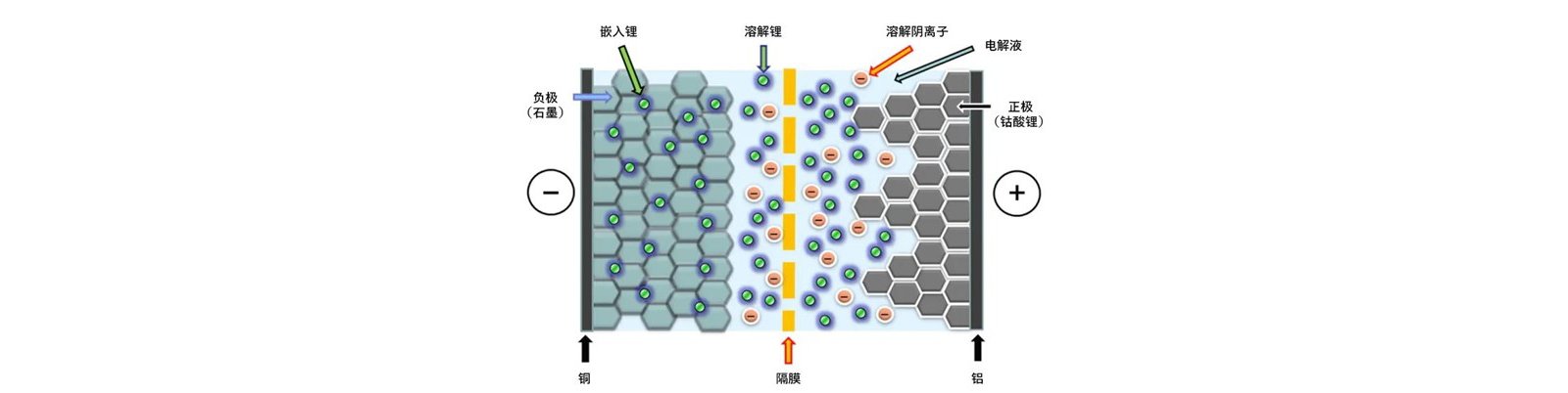 电解液中水分测定